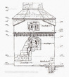 Петропавловский собор: западный фасад западной часовни