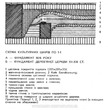 Троицкая церковь: материалы раскопок 1993 – 1994 годов, схема культурных слоёв, вертикальное сечение